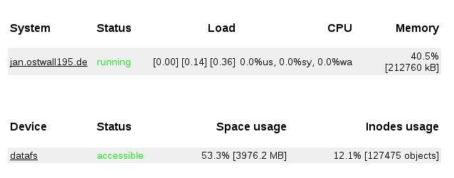 Monitoring.Monit/local.png